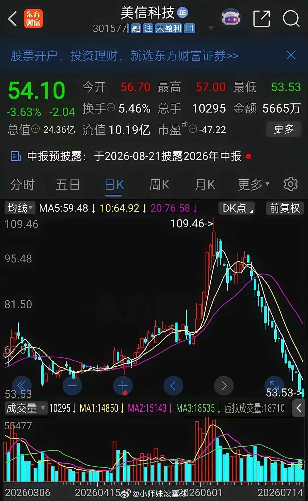 股市很快会猛烈反弹今天的股市先扬后抑，到收盘时又出现了大面积个股的恐慌杀跌，幅度
