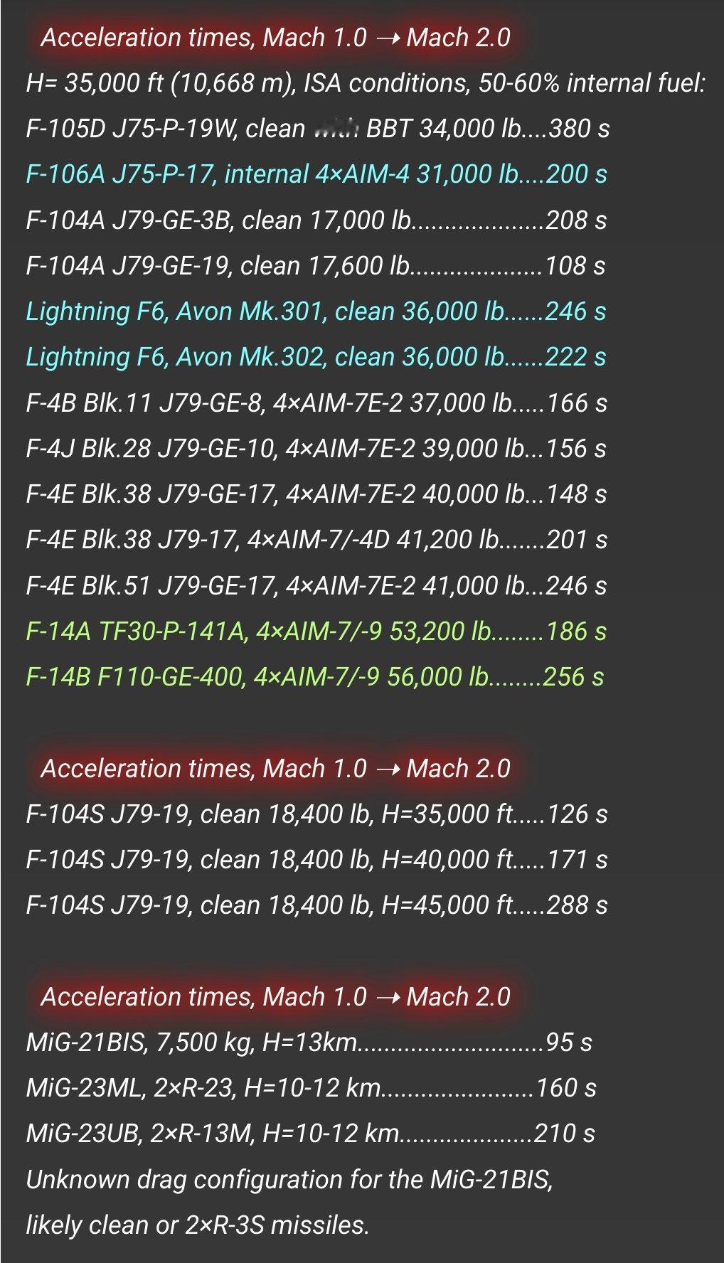 超音速飞行性能
