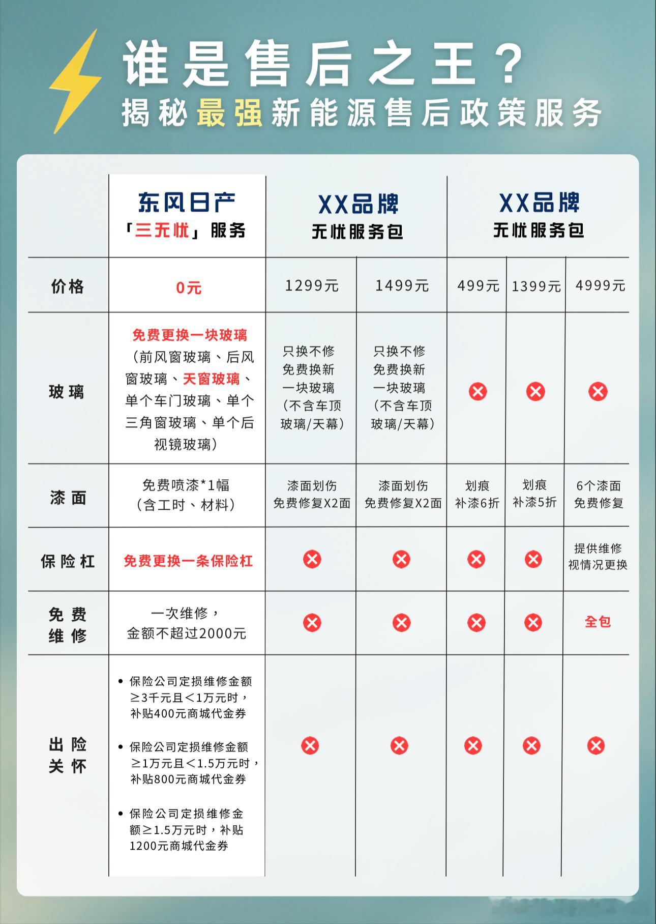 最打动我的是那句“保费不涨，小修厂家兜”刚工作没几年，每一分钱都要算。真能省下这
