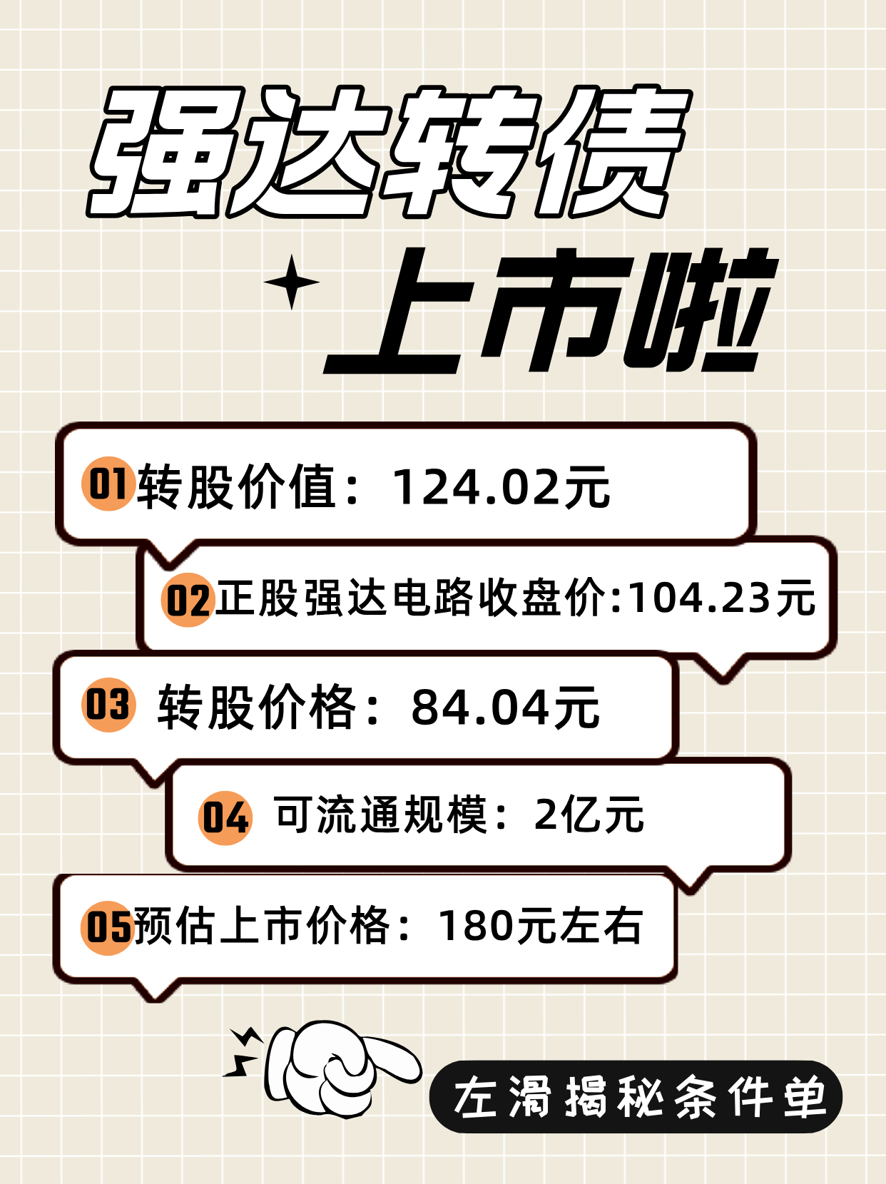 9月3日【强达转债】上市啦【所属交易所】深圳【强达转债】转股价格：84.04元正