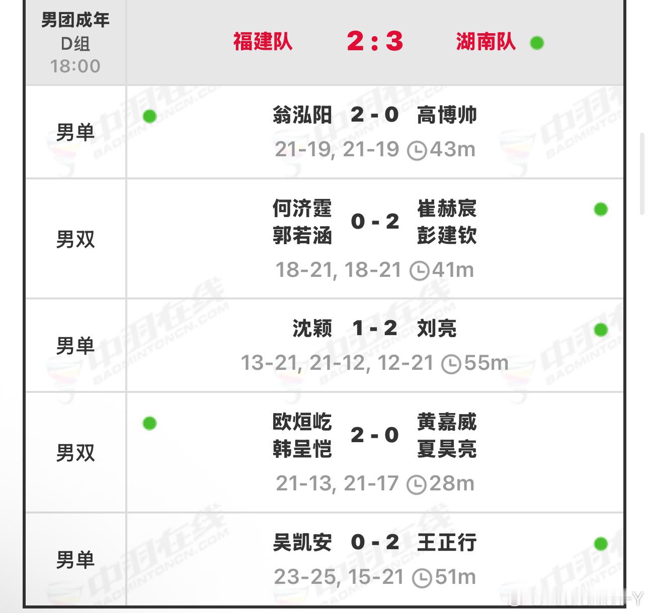 还有高手福建队输湖南队了[doge] ​​​