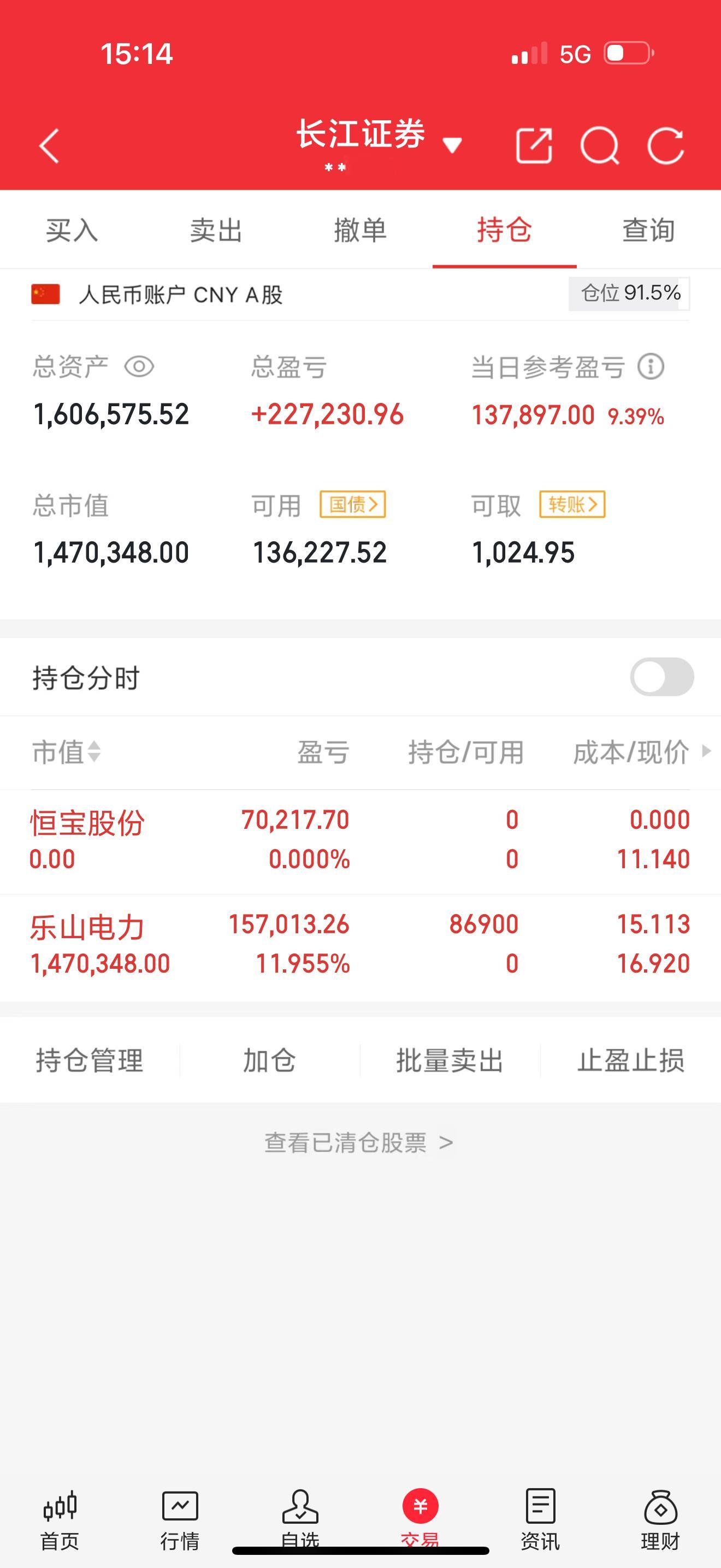 今日记录：上车乐山电力！下车恒宝股份！继续稳稳吃肉！大盘震荡，板块轮动节奏极快，