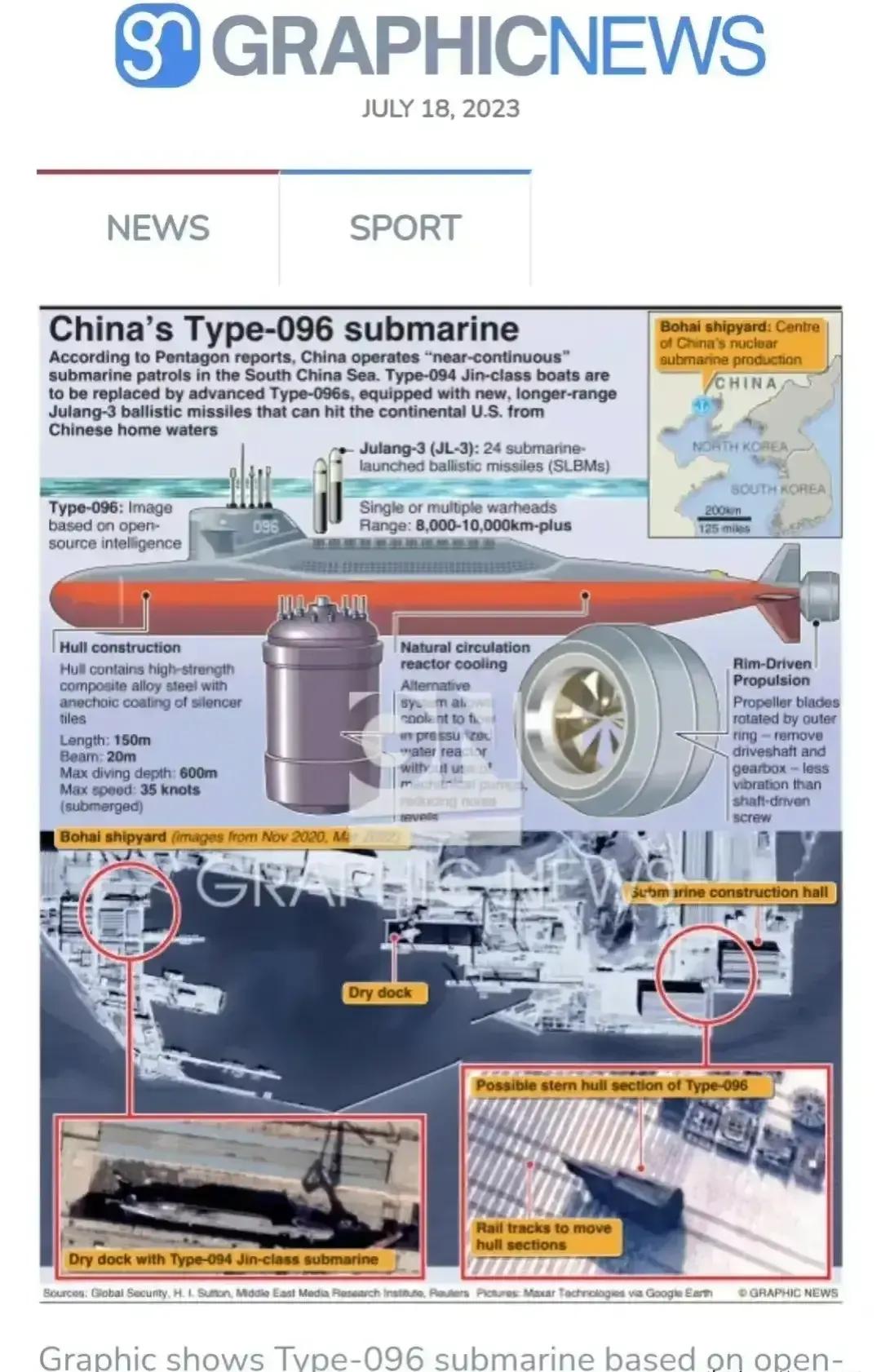 外媒披露中国新一代战略核潜艇096情况。中国新一代战略核潜艇采用无轴泵推技术，可