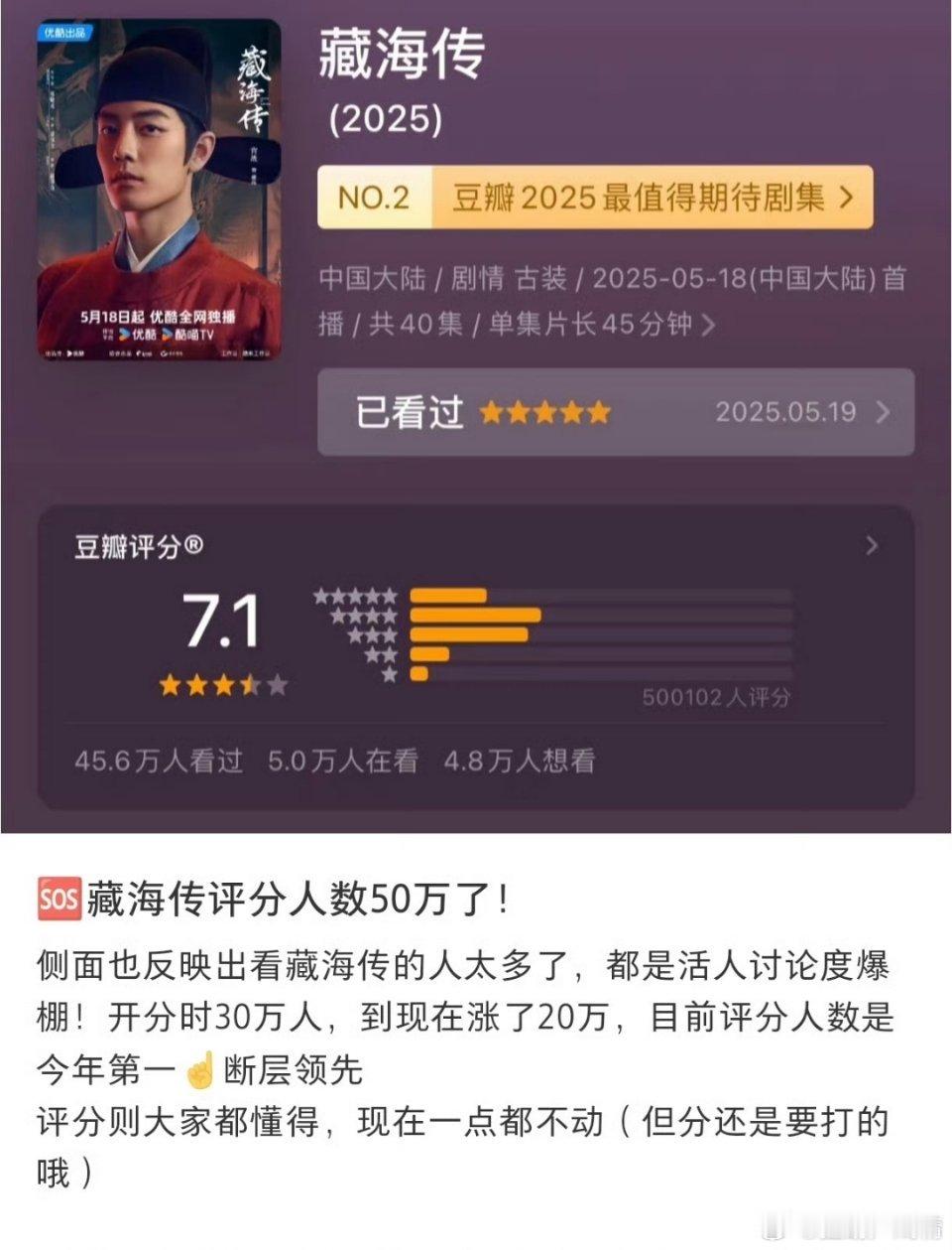 藏海传如今50万人打分比之前多出20万，但是分数不变，豆瓣评分就是个纸张吧 ​​