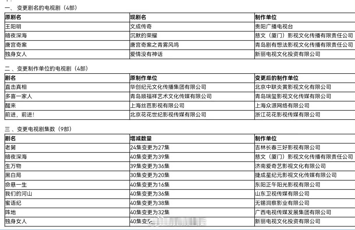 恭喜唐嫣新剧爱情没有神话过审下证，下部即将开拍的还是新丽的剧，资源很顶。[鼓掌]
