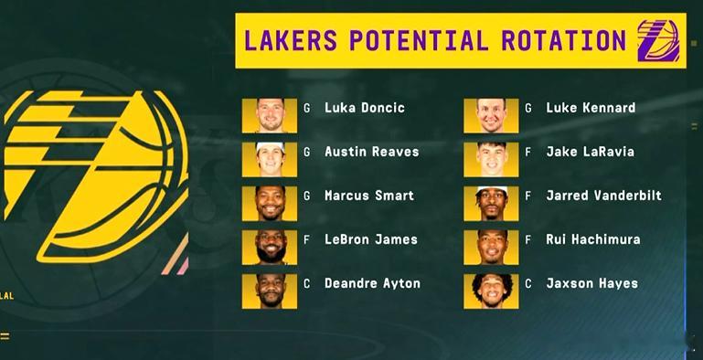 ESPN列出交易后湖人的轮换阵容肯纳德加盟湖人湖人老鹰交易