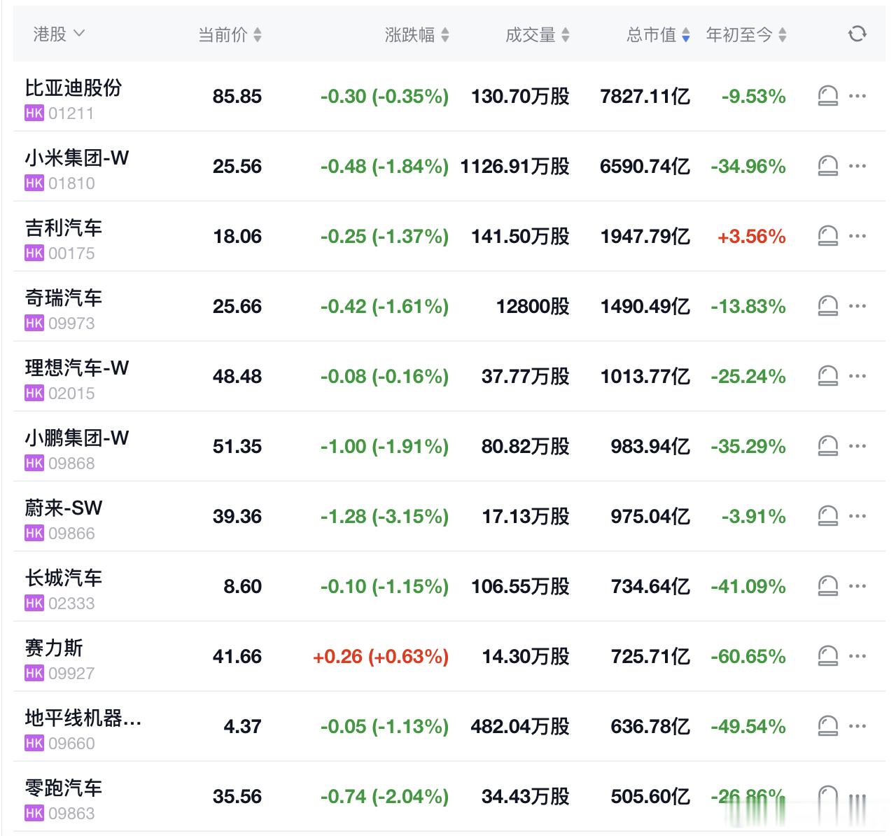 最近汽车行业预告亏损的有，预告利润减半的，反正就是大家都不太赚钱以至于我们看到这