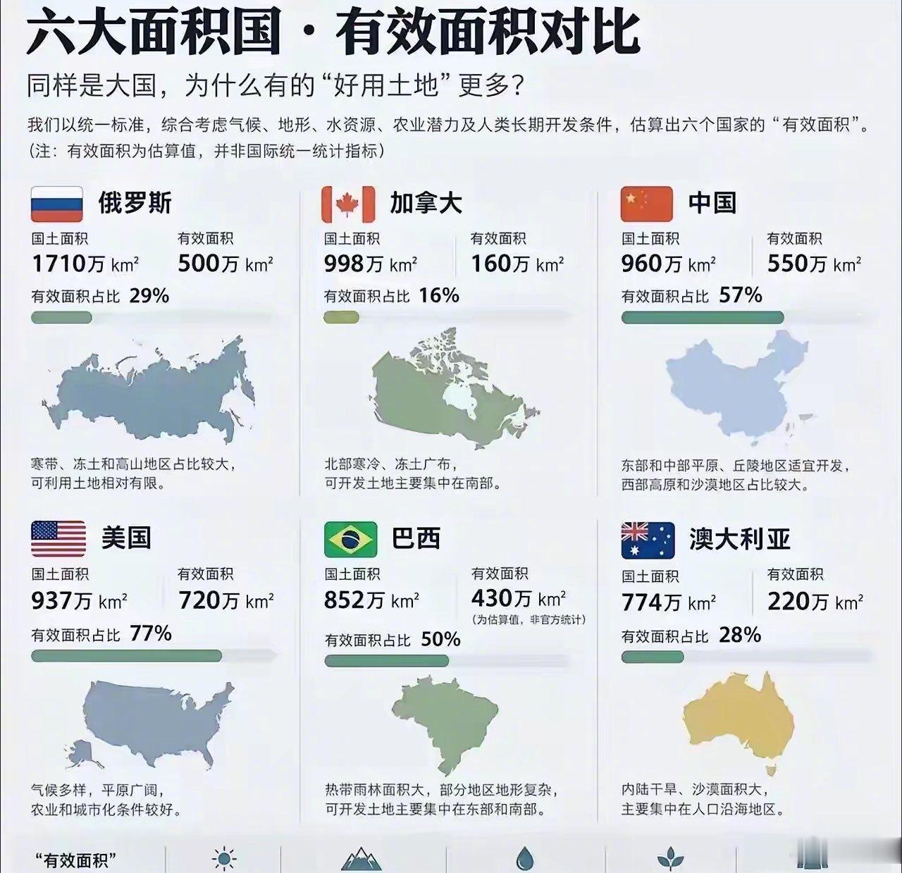 分享图片 ​​​