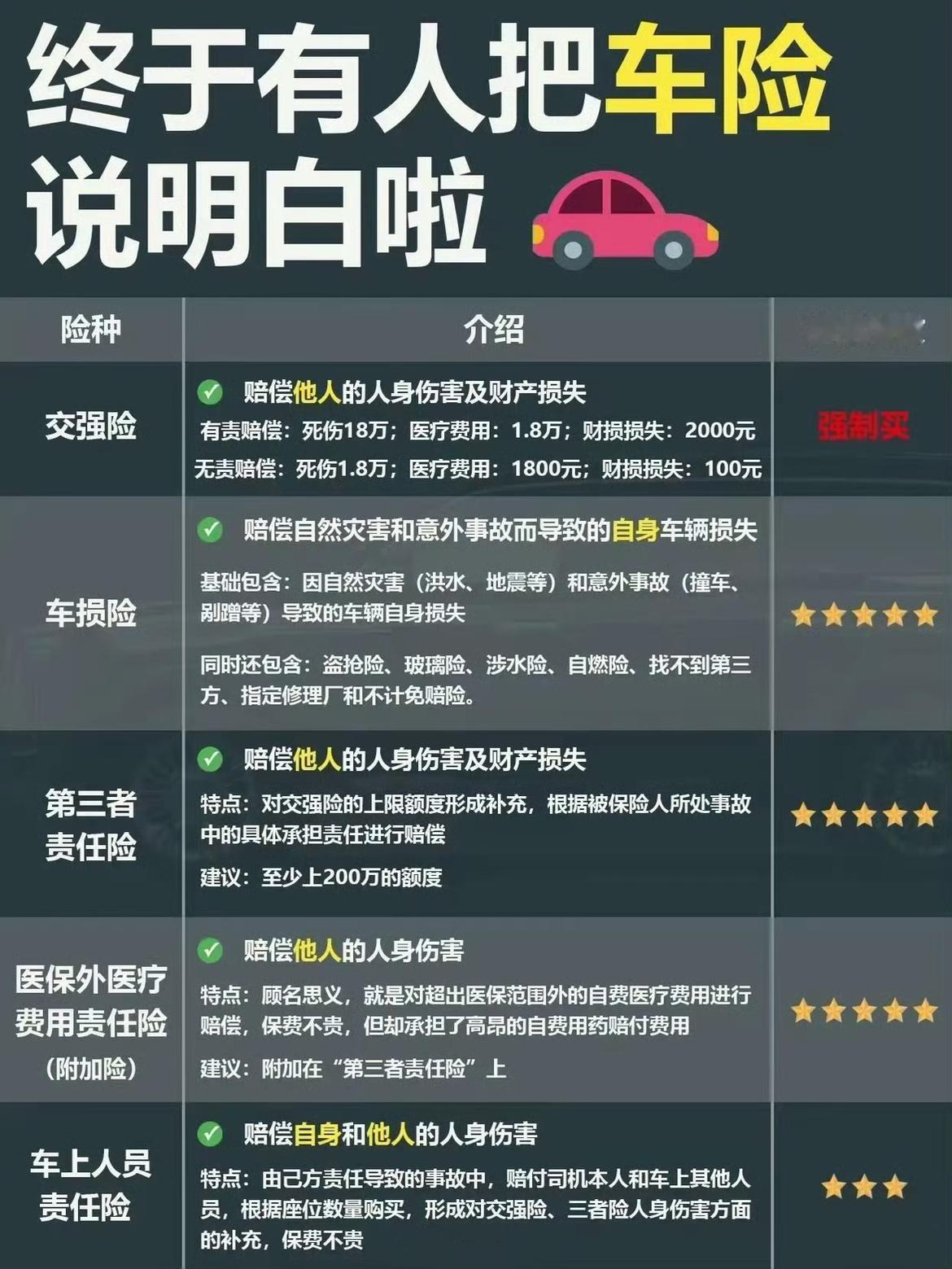 真有人刚买保险，然后就车祸的？
有人买车险要求即时生效3小时，然后发生车祸。是骗