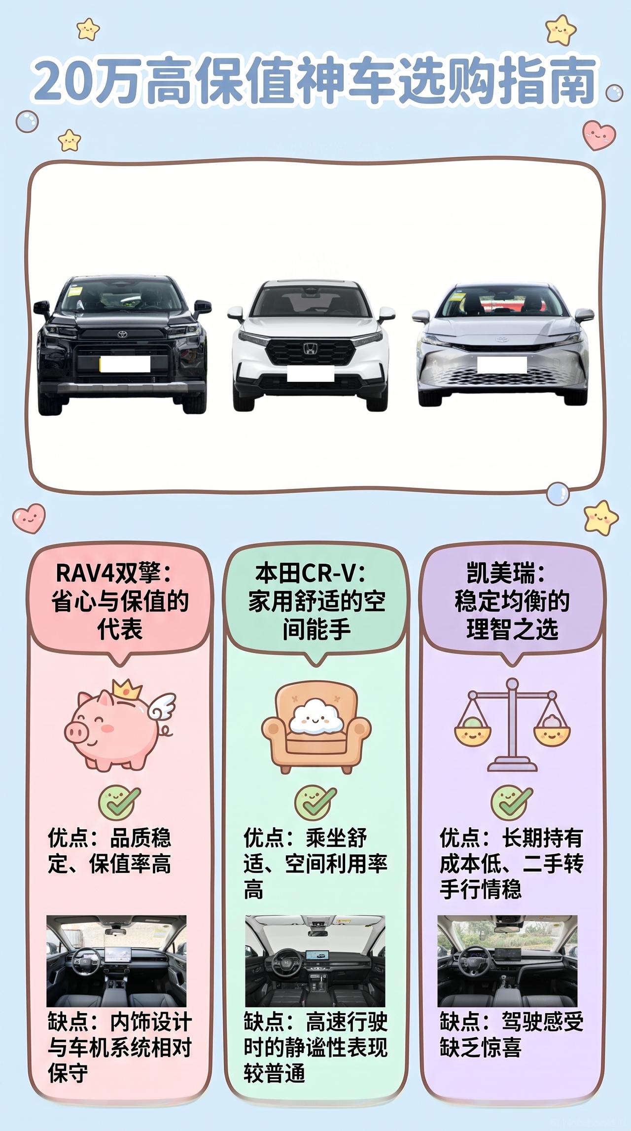 【20万，想要一台保值率高的车】RAV4双擎、CR-V、凯美瑞怎么选？ 🔄
保