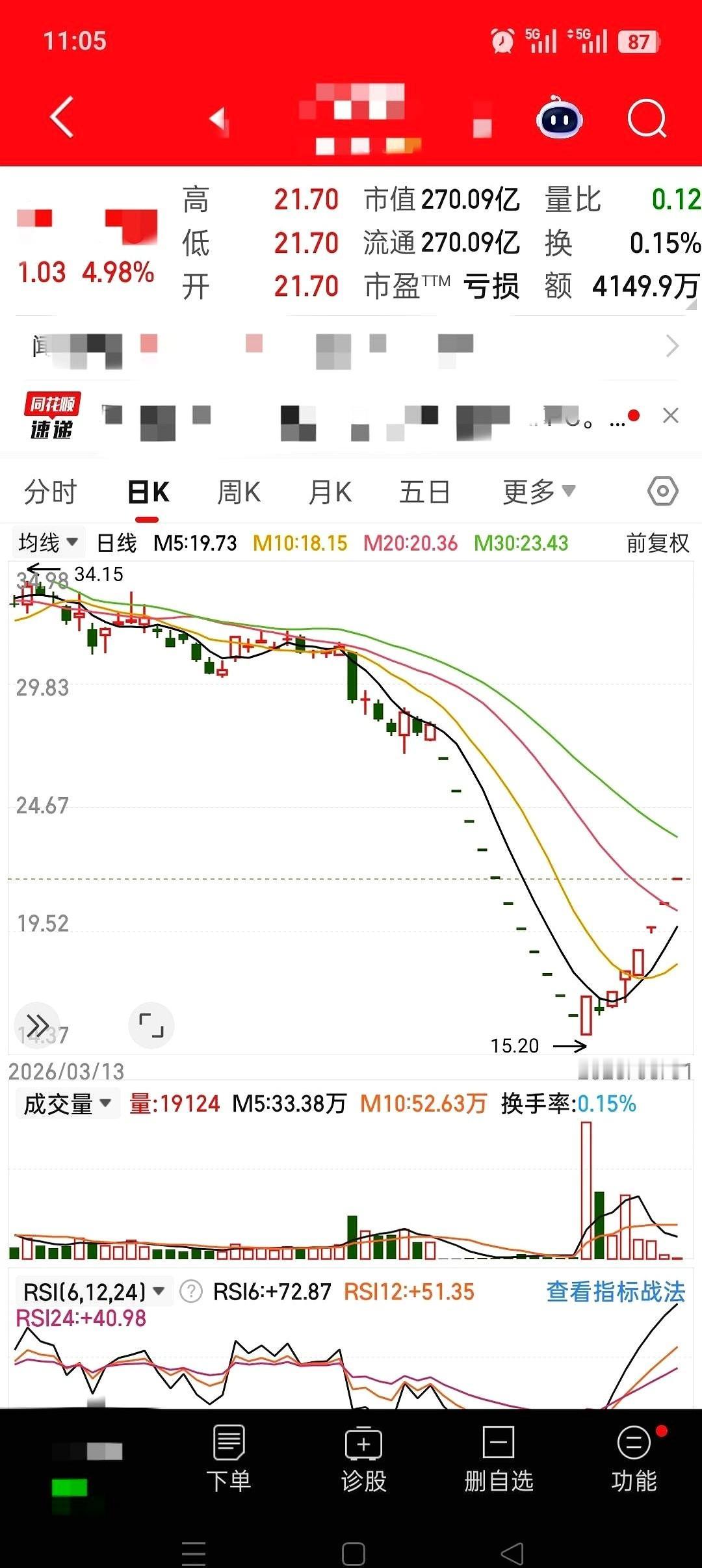 有只股票，最近走得像一部悬疑片。
前脚，是连续11个一字跌停。电脑屏幕上，卖单堆