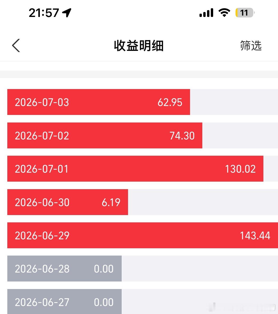 我有一只鸡，快被我卖完了最近挺给力哇。点进去一片红。猜本金多少？今日全市场共10