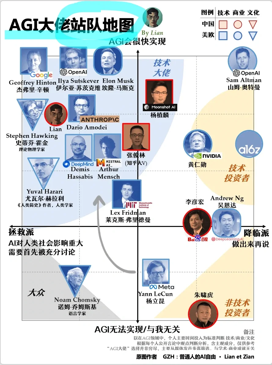 全球大佬对Ai都是什么态度，看法？
