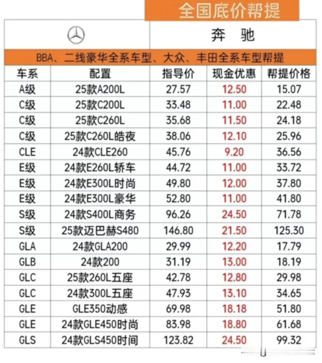 炸裂！提车的朋友们看过来，上次有个美女要买宝马，你现在可以出手了！