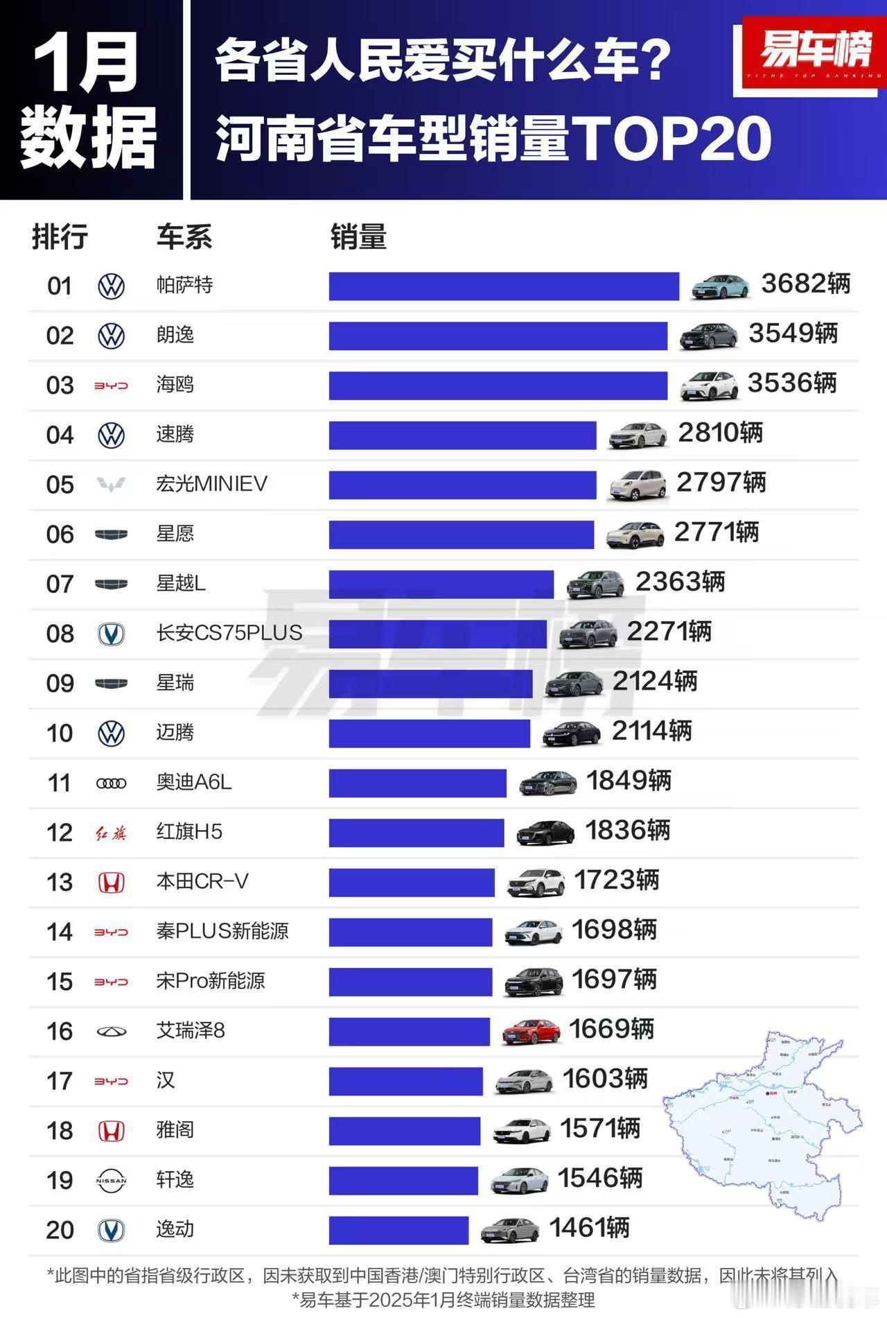 山东和河南的车型销量排行榜，都是大众居多，考公大省名不虚传[笑cry][笑cry