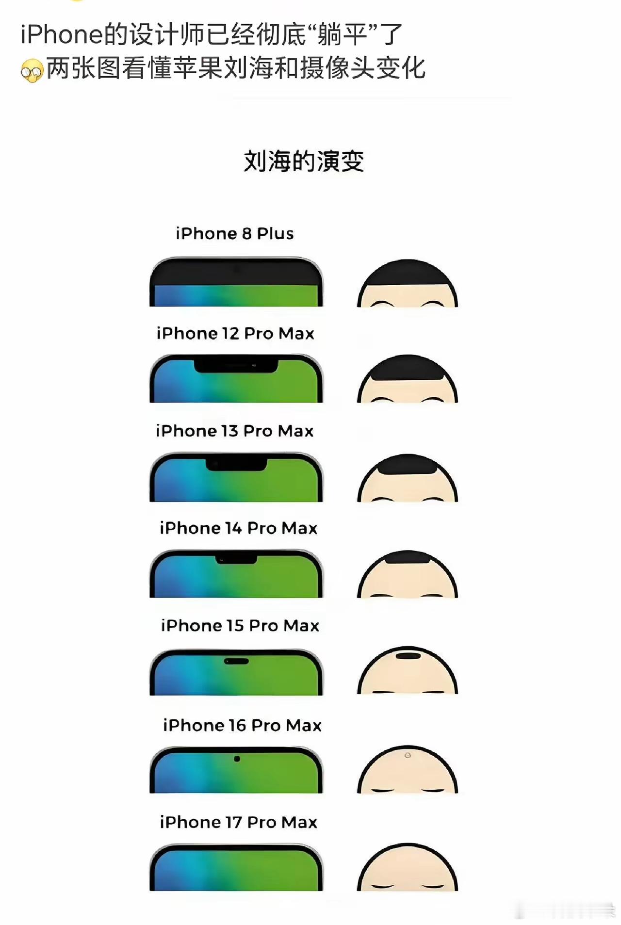 数码闲聊站[超话] 从iPhone 7/8的常规造型iPhone X开创性的刘海