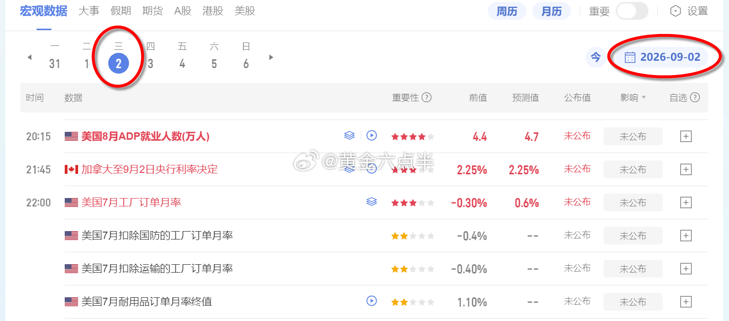 昨日金价从4472回落，在4396探底回升，然后欧美盘围绕这个高低点进行拉锯，所