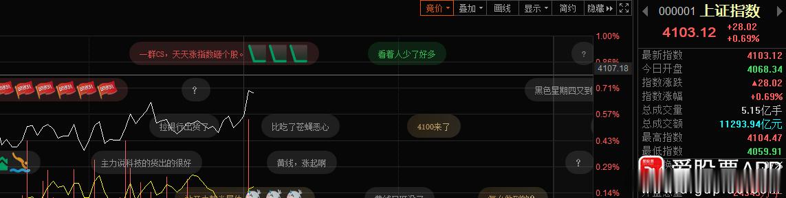 嗯，“4100”又回来了~ 各位这两天回口血没！