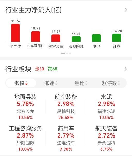 ETF买卖点记录（2026.10.16）

A500:不动☞持有3成
沪深300