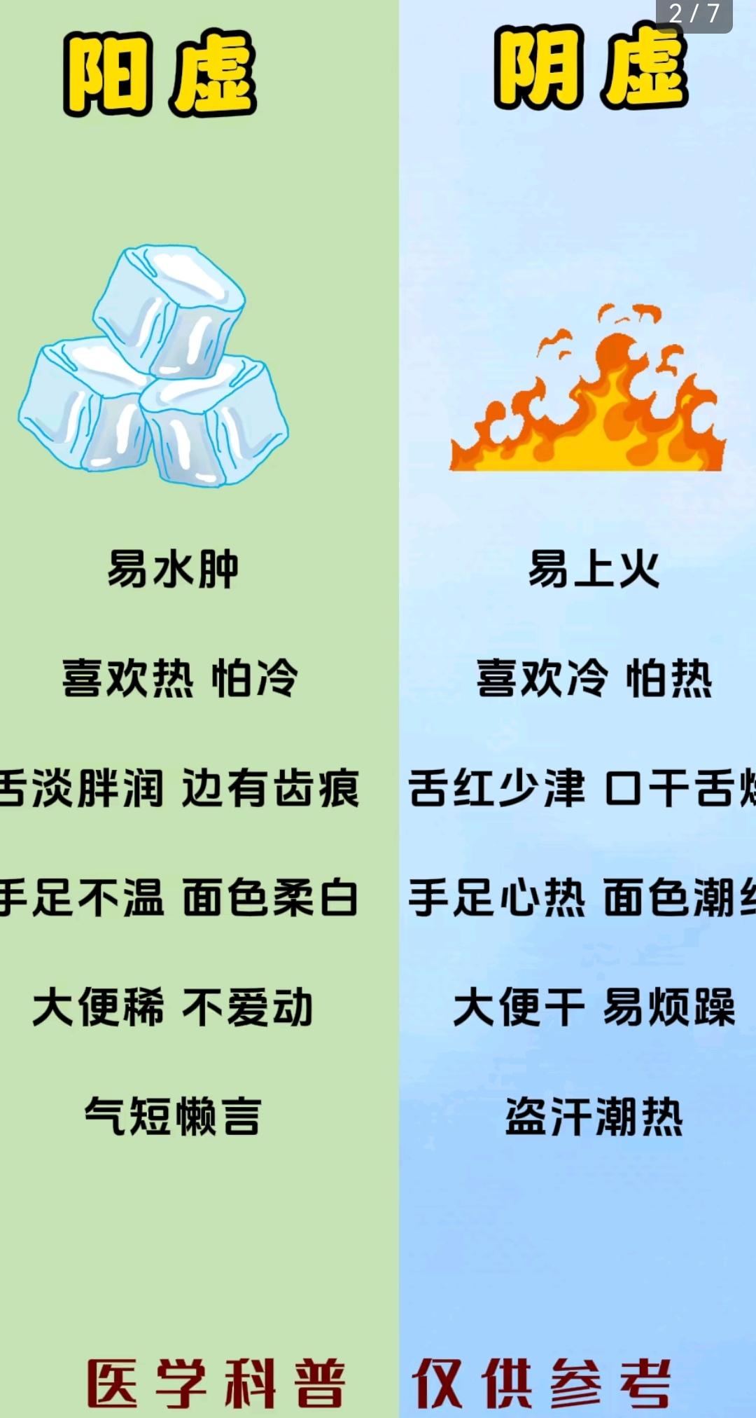 健康知识科普 养生知识分享 健康饮食小常识 身体调节小常识 中医知识分享