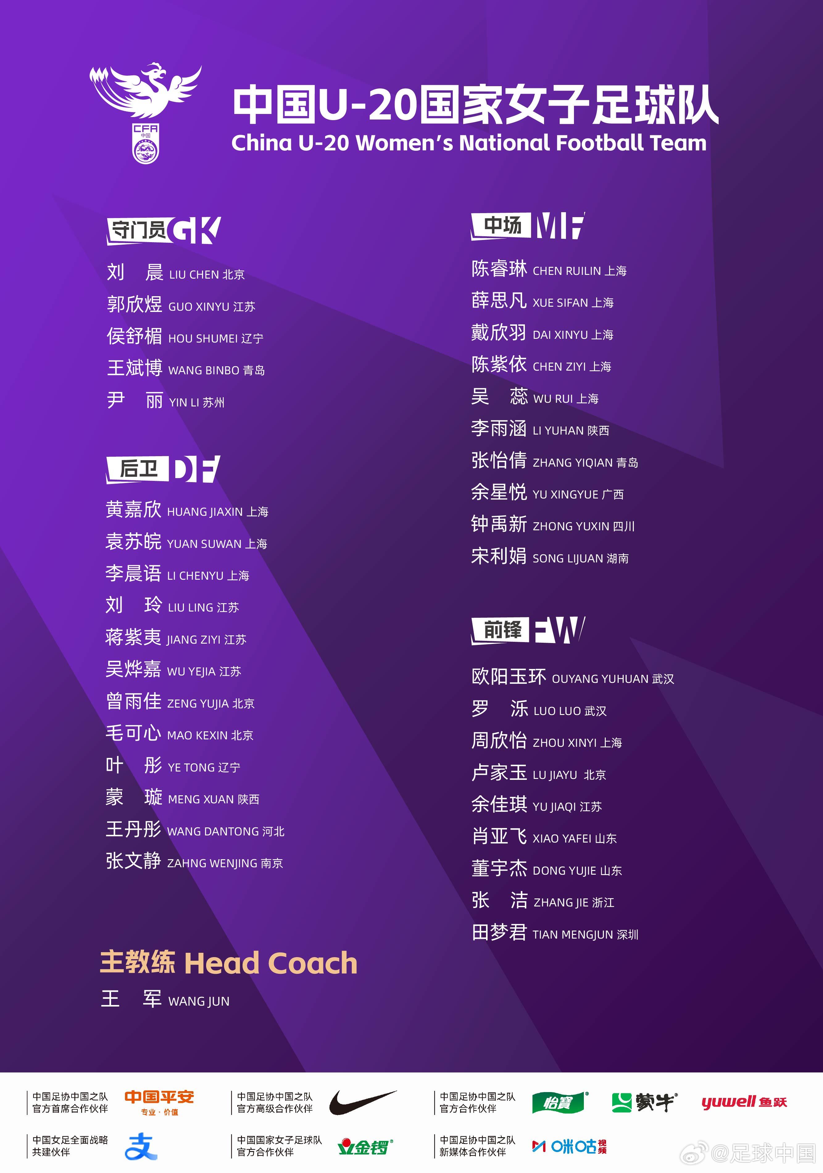 中国U-20国家女子足球队集训名单公布！为备战2026年U-20女足世界杯比赛，