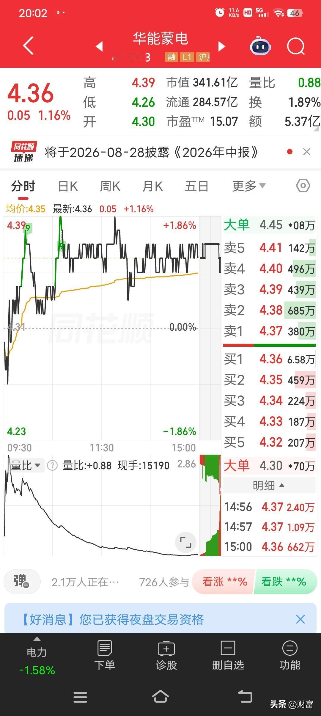 华能蒙电，最新价4.36，涨幅1.16%。2026年7月8日14点12分的数据显
