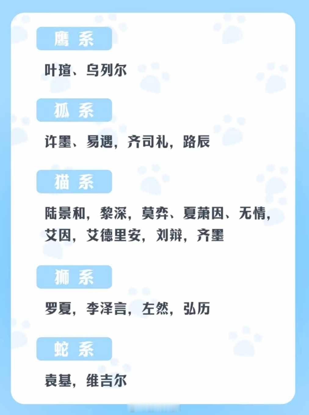 女性向游戏男主动物派系[哇]#光与夜之恋##恋与深空# ​​​