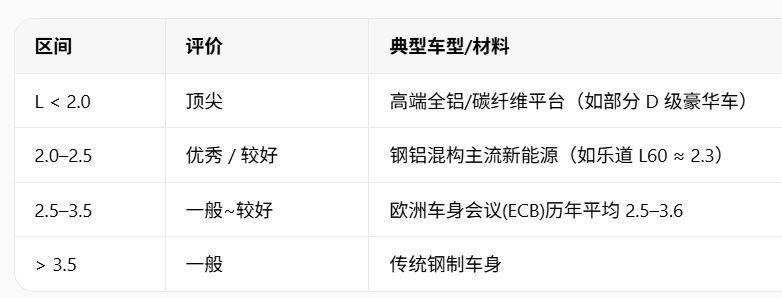 说到汽车品牌在微博运营，确实是个很有意思的话题，我找个比较新的信息作为切入点——
