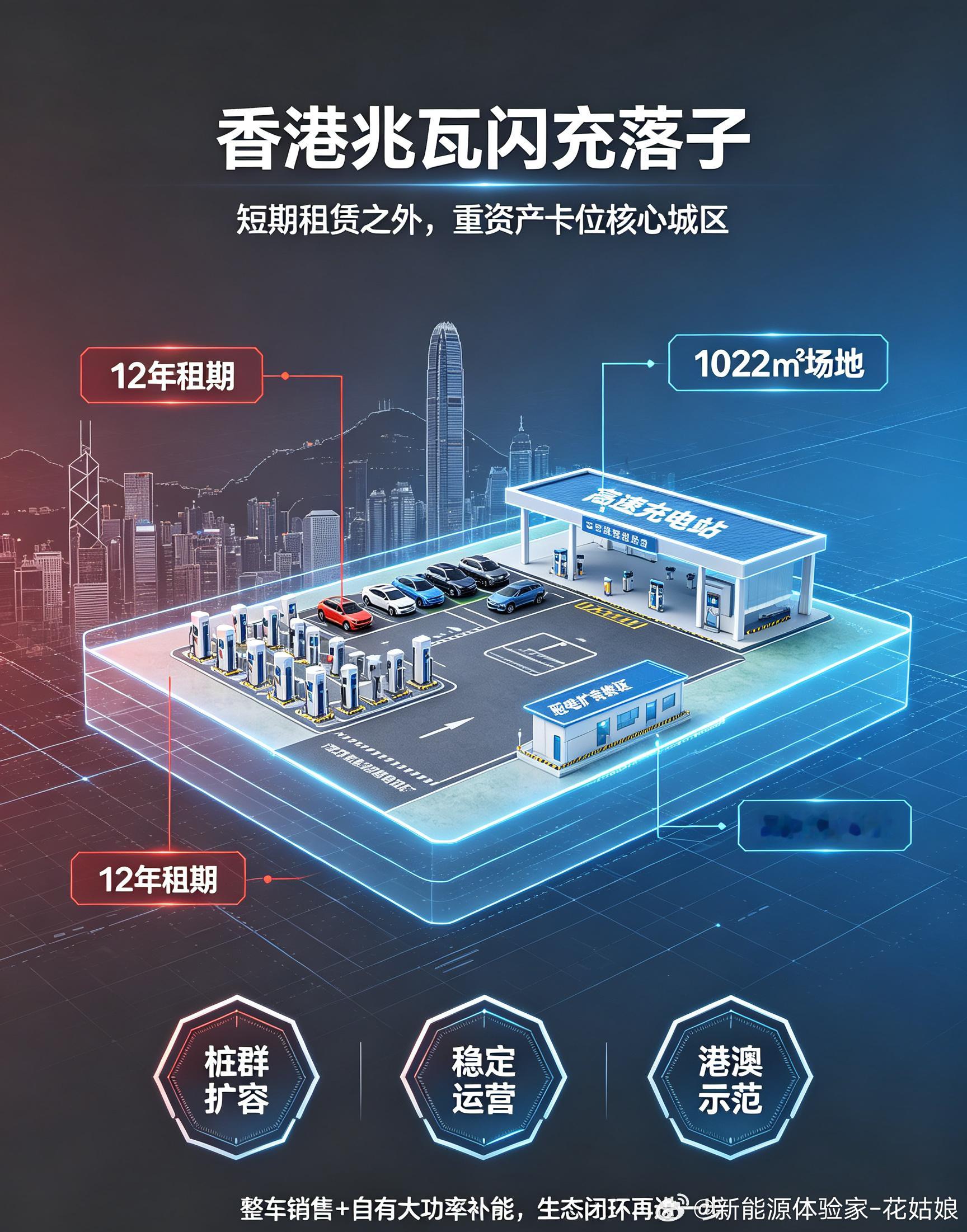 香港闪充旗舰站来了比亚迪以1200万港元中标香港一幅用地，用作电动车充电站据香港