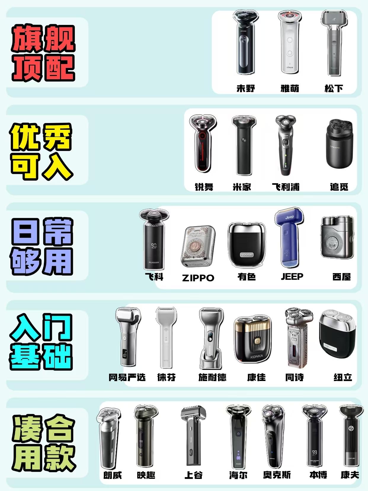 踩坑经验分享，一篇看懂男士剃须刀

日常送礼讲究体面耐看，普通平价款很难撑得起质