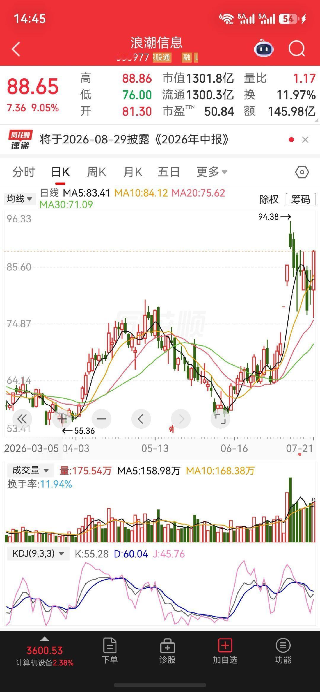 上周分析的$浪潮信息 000977$不错继续加油 