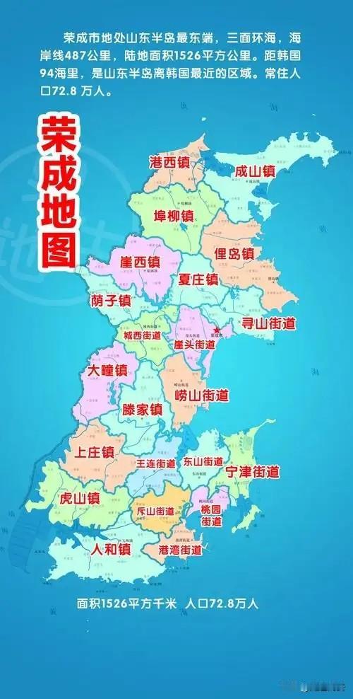荣城财政收入还不到寿光的60%。荣成市是由威海市代管的县级市，面积1526平方千