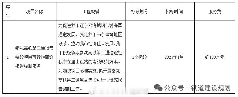 高铁头条【时速350公里！我国首条高铁将建复线→】5月7日，新建秦皇岛至沈阳高速