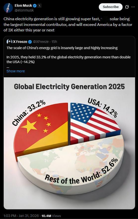 马斯克发文预测：中国的发电量仍在超高速增长，其中太阳能是最大的增量来源，今明两年