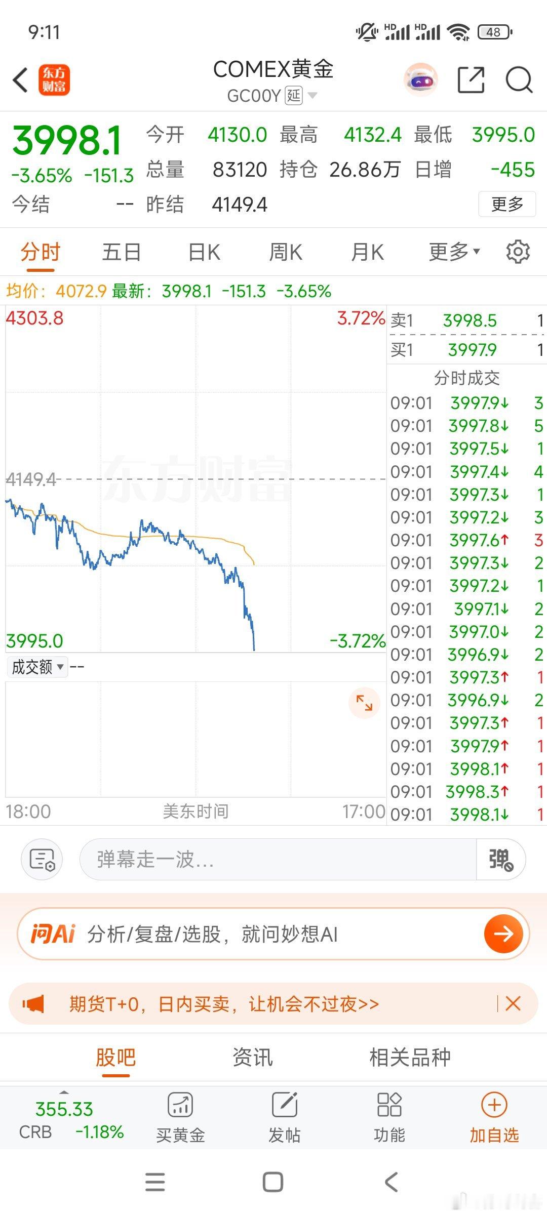 黄金期货   原油期货同步下探。 