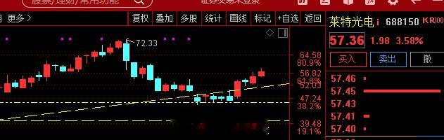 【 $莱特光电 sh688150$ 】京东方OLED发光材料核心供应商，品类、客