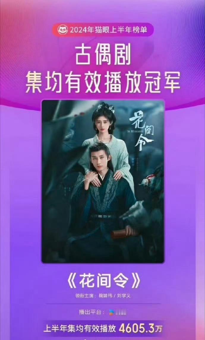 鞠婧祎、刘学义《花间令》拿下2024上半年古偶剧集均有效播放冠军，恭喜🎉！！！