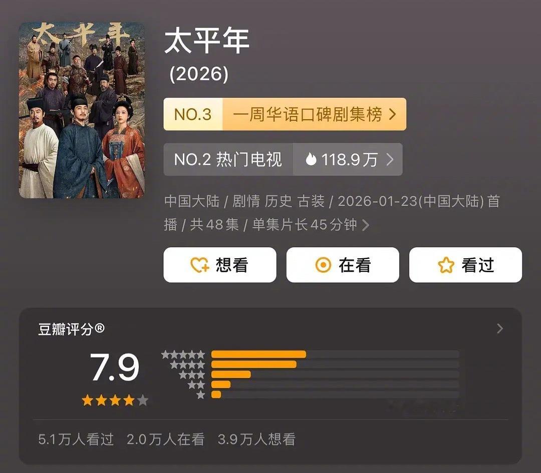 《太平年》分数六连涨，从7.8涨到8.4了，历史剧的长尾效应特别长，目测按照这部