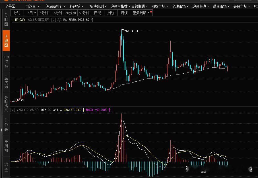 从技术上是不是真的能捕捉到牛熊周期的更替？

关于这个问题，我前面讨论过，

比