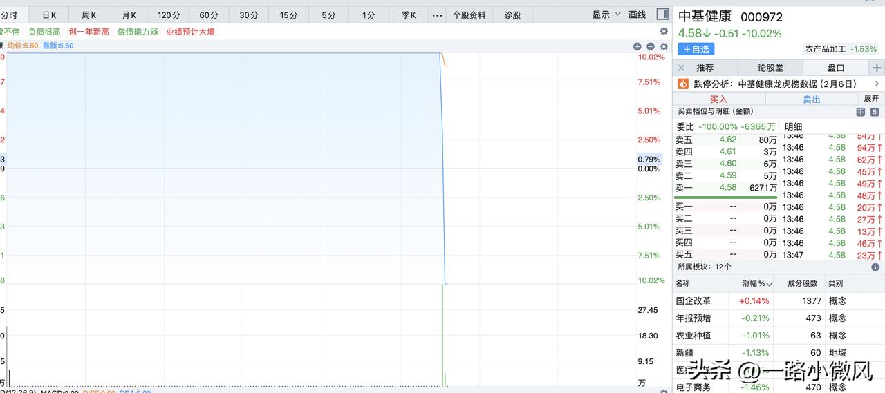 大开大合，无敌的存在。

对指数反转高度敏感