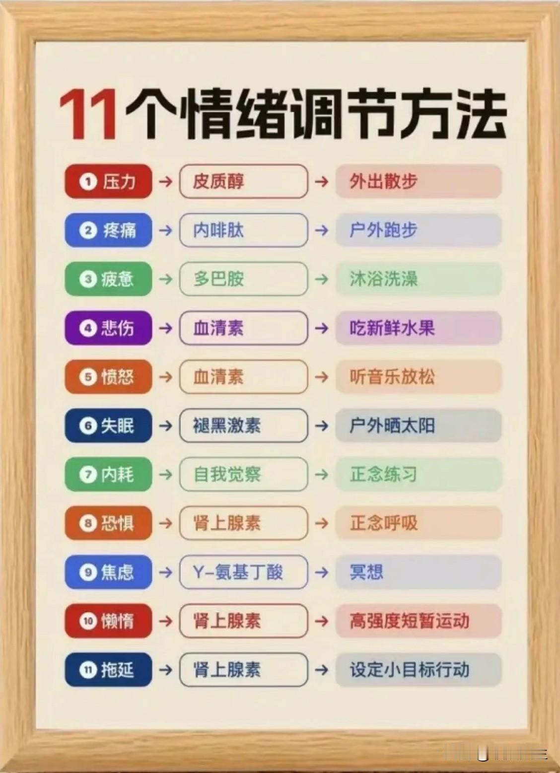 11个情绪调节方法