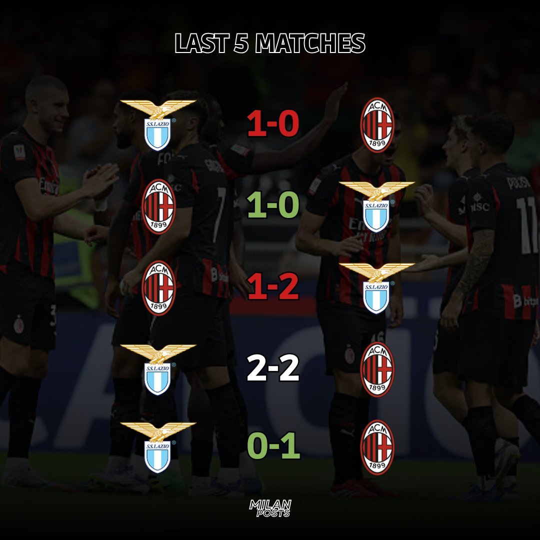 【对阵数据📊】🔴⚫️ 米兰与本轮意甲联赛 对手拉齐奥队最近5场交锋记录：米兰