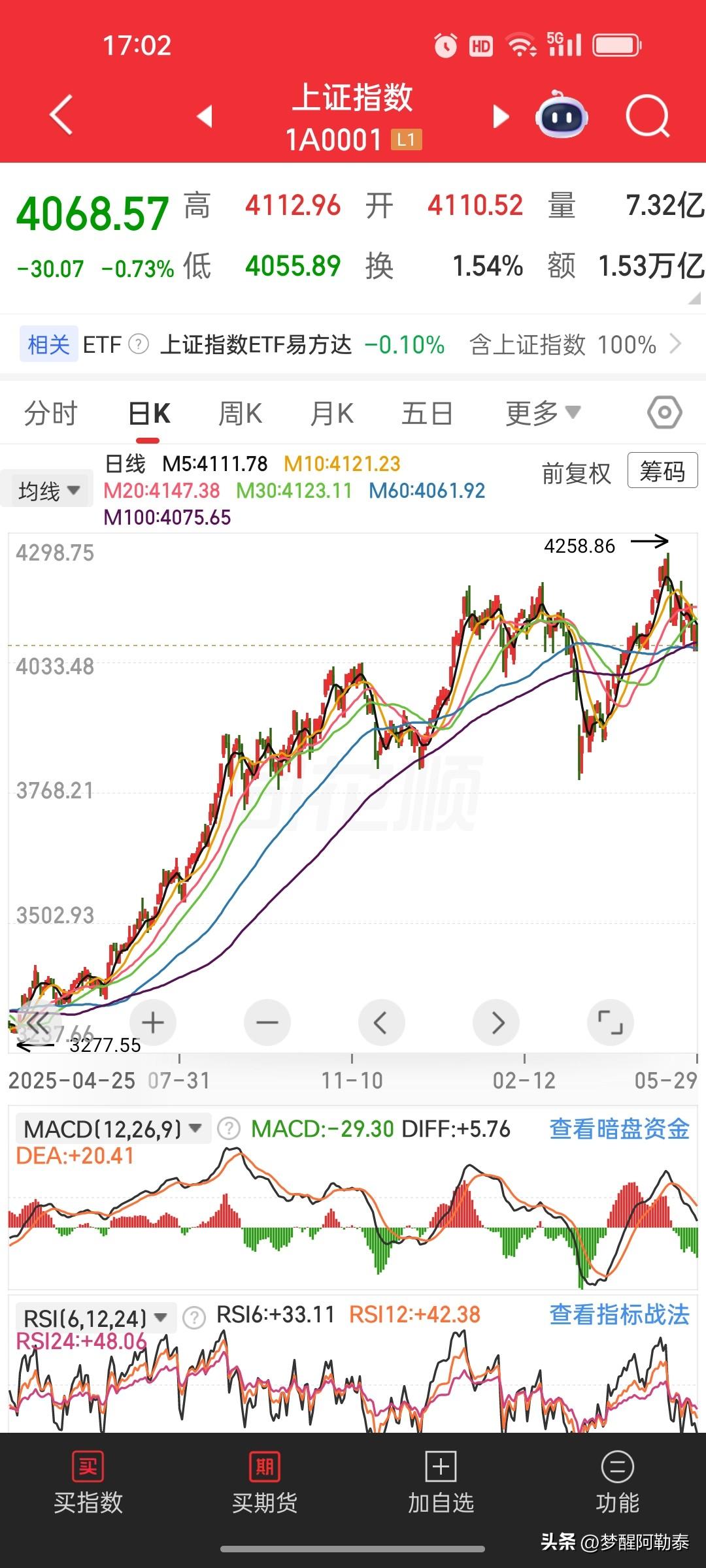 外资高调唱多A股，4万亿持仓背后藏着收割逻辑，散户别盲目跟风
 
近日一条同花顺