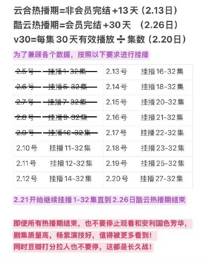 云合热播期结束，接下来就是v30 