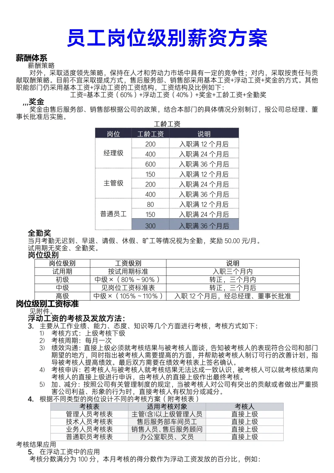 ✅员工岗位级别薪资方案