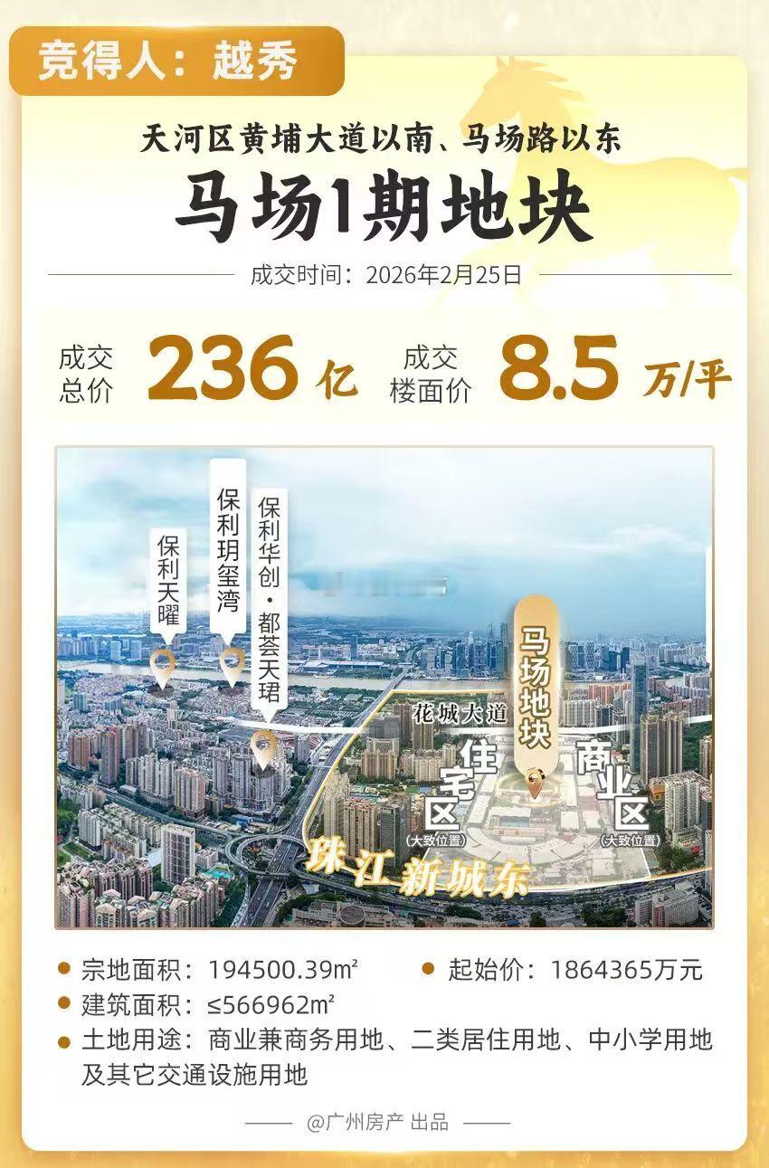 开工第二天，两大消息震动楼市：上海新政出炉，广州新地王诞生。稳信心和预期的信号，