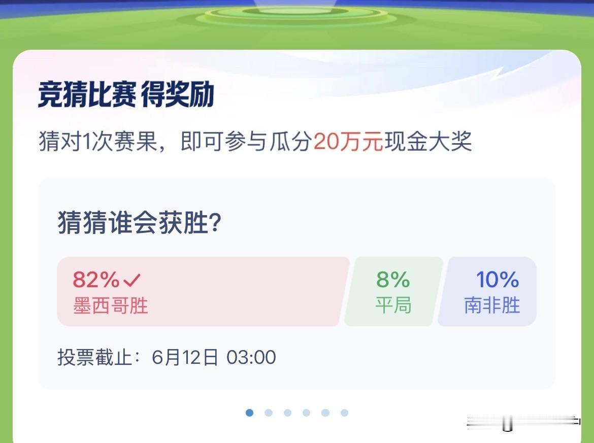 世界杯比赛开始了，又开始竞猜了，你认为下图的机率有多大，也许有冷门，静候。