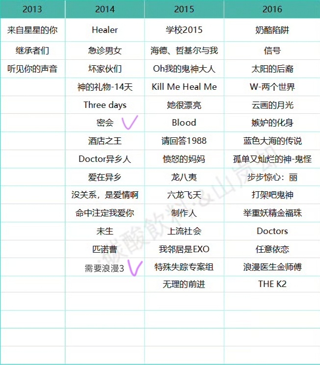 今年已经开始吃细糠了...所以还有没有特别特别推荐的！ 