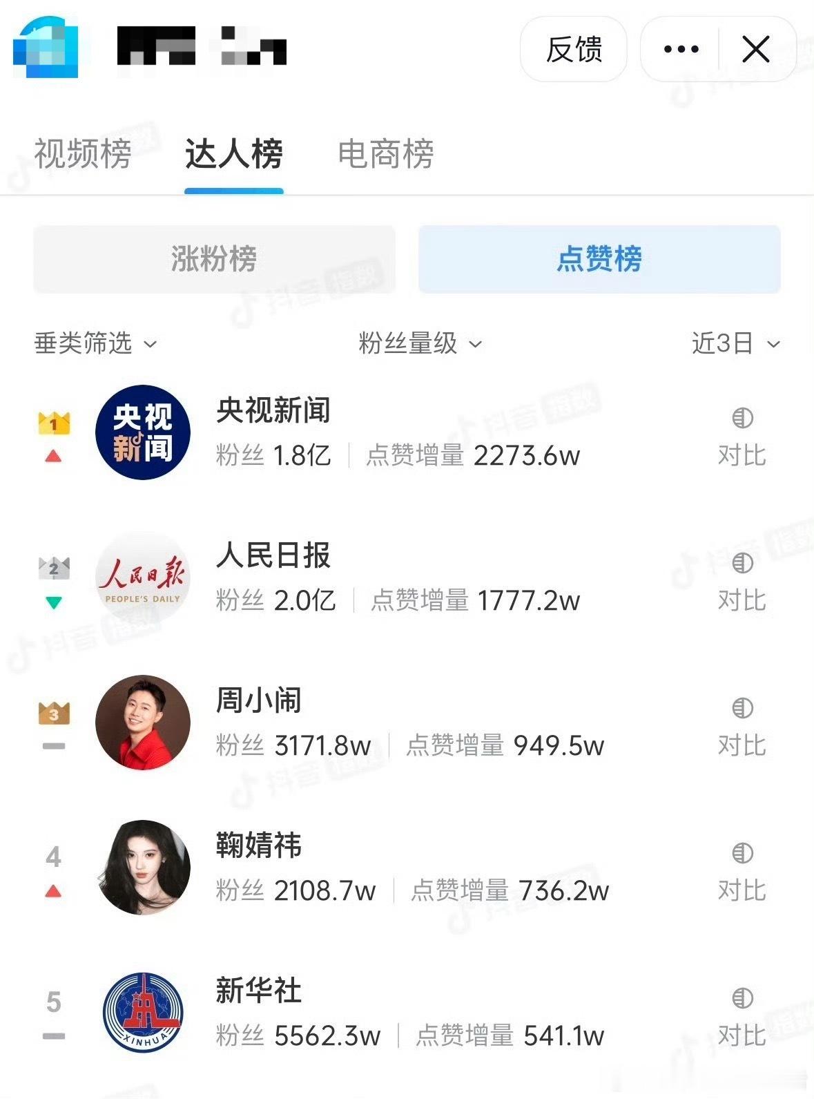 鞠婧祎真的太强了！！天生吸粉体质，讲真莴苣只需要萌萌的待着就能吸粉，不到四个月?
