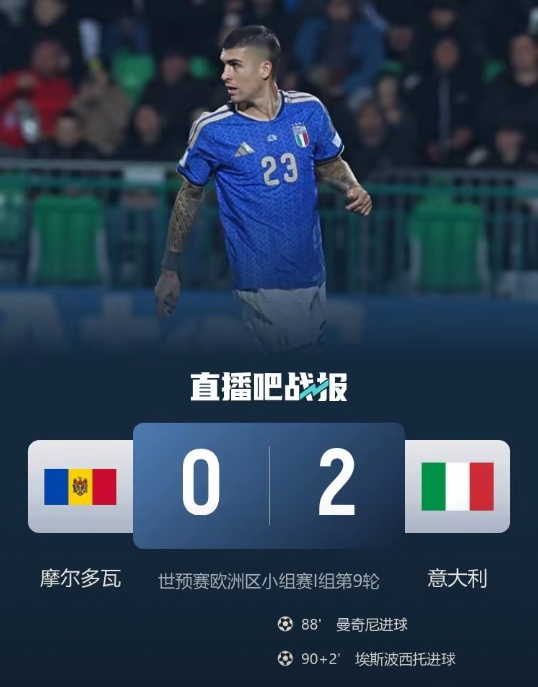意大利2-0摩尔多瓦直接出线希望渺茫 意大利4分钟2球&末轮战挪威 11月14日
